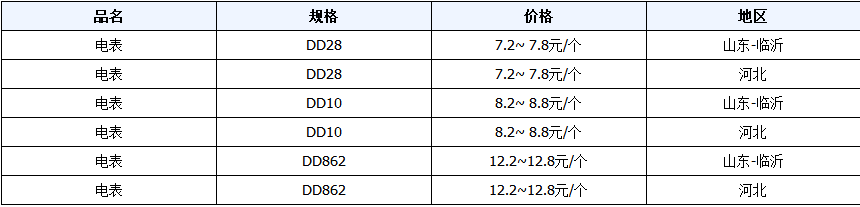 临沂废旧电表回收价格